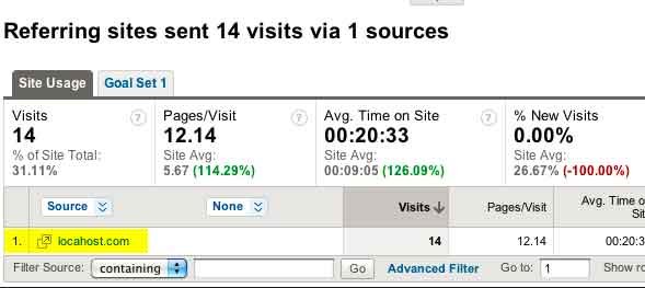 Disable analytics on localhost